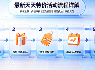 最新天天特价活动流程详解