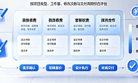 美工的外包怎么收费？2026全品类报价与合作避坑指南