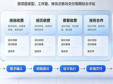 美工的外包怎么收费？2026全品类报价与合作避坑指南