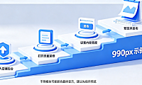 天猫店铺承接页尺寸是990吗?怎么设置?
