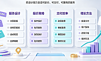 做美工外包怎么挣钱快点？高客单转型与产能增效指南