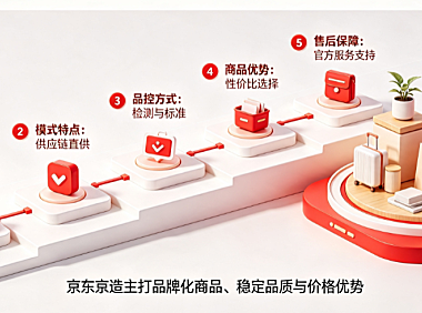 京东京造什么意思?详细情况介绍!