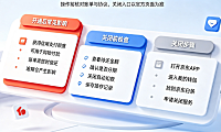 不小心开了京东白条怎么关闭?白条开了有什么后果?