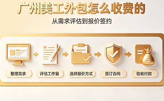 广州美工外包怎么收费的?市场定价与预算指南