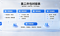 美工外包对接表怎么做：电商高效协作指南