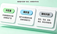 抖音播放量和浏览量有什么区别?多少能赚钱?