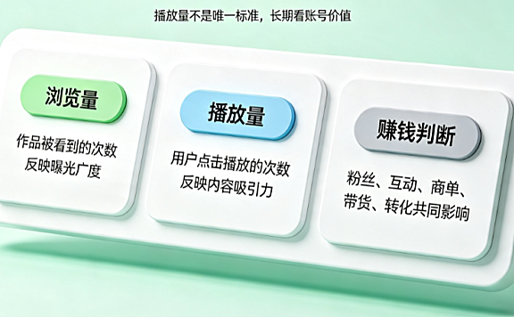 抖音播放量和浏览量有什么区别?多少能赚钱?