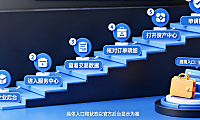 抖音企业号后台对账流程是怎样的?在哪里提现?