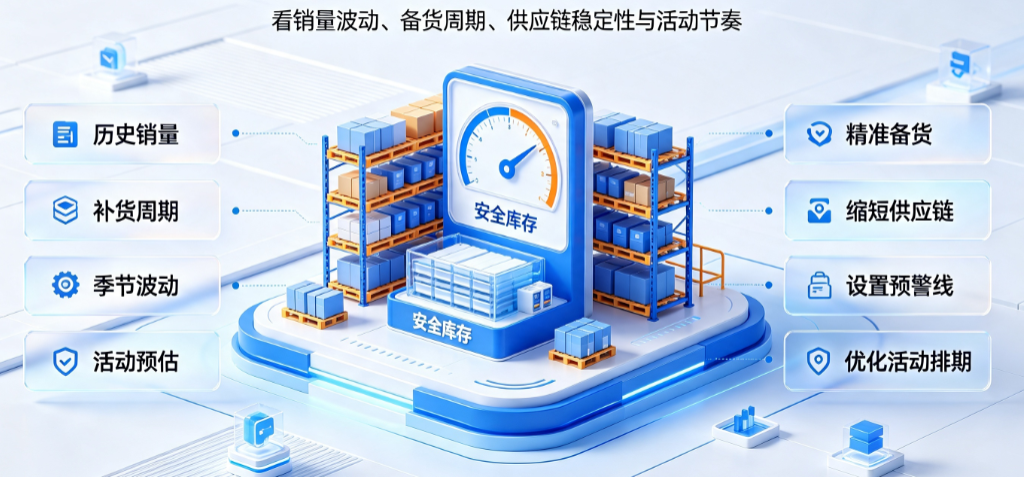 淘宝安全库存是由什么决定的?怎么降低?