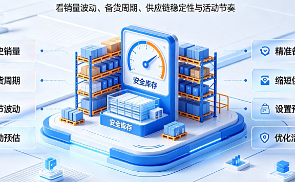 淘宝安全库存是由什么决定的?怎么降低?