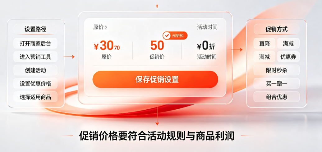 天猫促销价格怎么设置?有哪些促销方式?