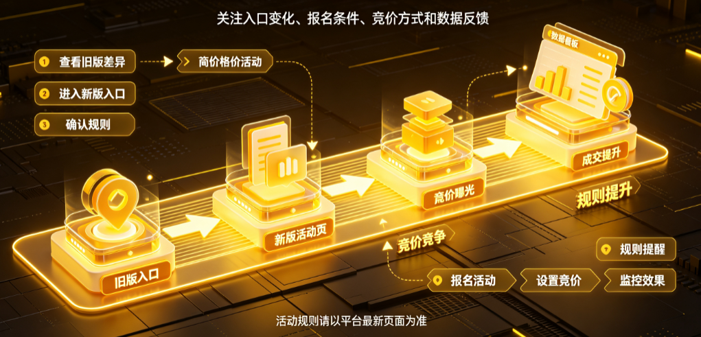 拼多多首页竞价活动改版啦!这些你需要了解!_商家运营策略与规则解析