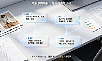 电商美工外包怎么做？全流程实操与避坑指南