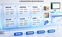 外包电商视觉美工怎么做？全链路SOP与数据化运营指南