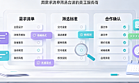 1688美工外包怎么找？2026精准渠道与筛选避坑指南