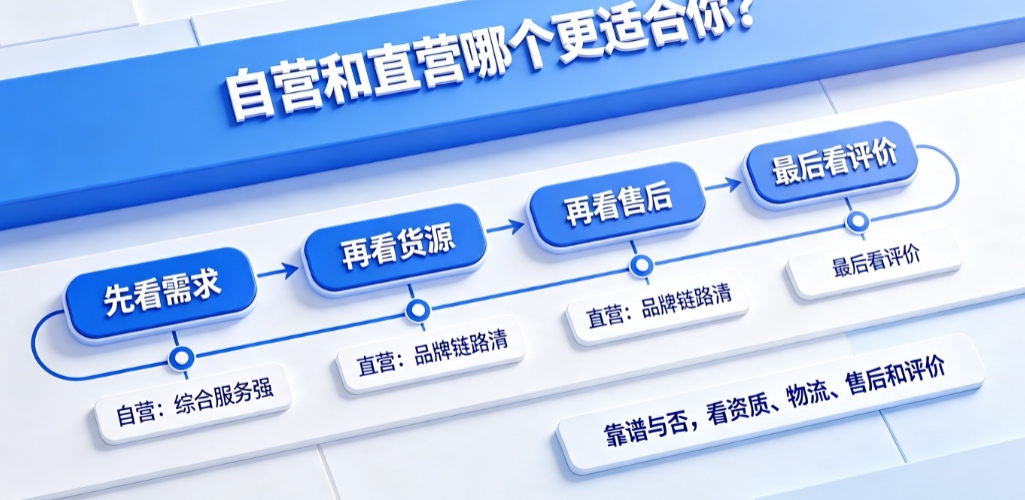 天猫国际自营和直营的哪一个更好?靠谱吗?