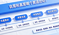 天猫国际自营和直营的哪一个更好?靠谱吗?