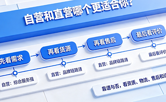 天猫国际自营和直营的哪一个更好?靠谱吗?