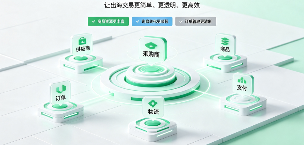 JOYBUYB2B出海平台进行业务升级