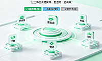 JOYBUYB2B出海平台进行业务升级