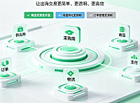 JOYBUYB2B出海平台进行业务升级