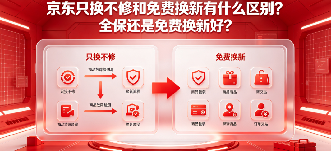 京东只换不修和免费换新有什么区别?全保还是免费换新好?_售后保障指南