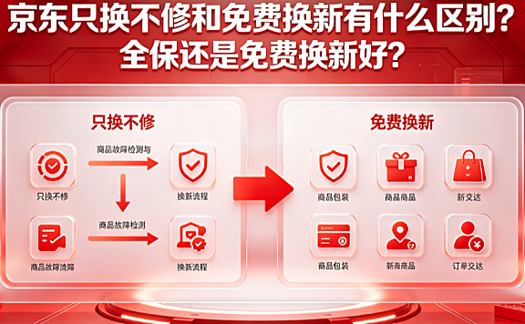 京东只换不修和免费换新有什么区别?全保还是免费换新好?_售后保障指南