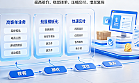 做美工外包怎么挣钱快呢？高客单转型与产能增效指南