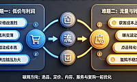 拼多多的两大难题