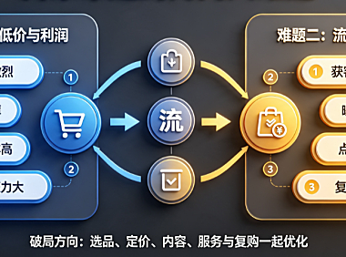 拼多多的两大难题