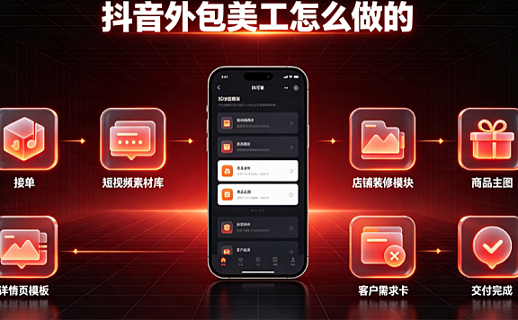 抖音外包美工怎么做的_平台视觉执行流程与管控指南