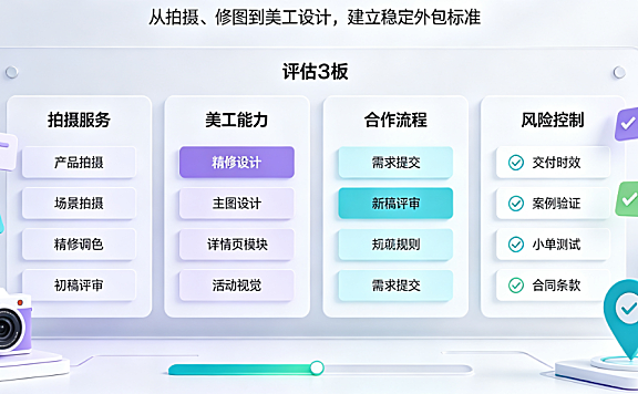 合肥拍摄美工外包怎么样?2026本地报价与筛选指南