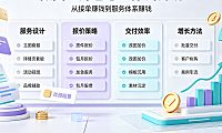 做美工外包怎么挣钱的呢？底层逻辑与高效变现指南