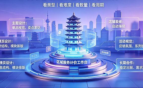 郑州美工外包价格怎么样?中部电商视觉成本与行情解析