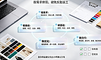 淘宝外包美工怎么修图？标准化流程与提效指南