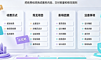 杭州美工外包怎么收费啊？2026最新报价与避坑指南