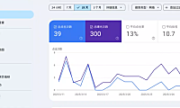 Part 10 Google Search Console独立站工具基本功能介绍，做站好帮手