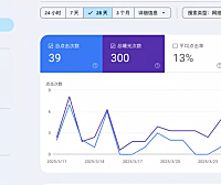 Part 10 Google Search Console独立站工具基本功能介绍，做站好帮手