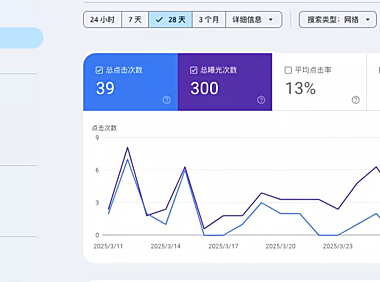 Part 10 Google Search Console独立站工具基本功能介绍，做站好帮手