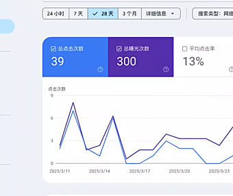 Part 10 Google Search Console独立站工具基本功能介绍，做站好帮手