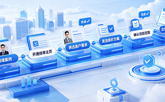美工外包怎么接？设计师接单全流程、获客策略与交付SOP