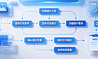 个人怎么接美工外包？入局路径、接单策略与交付避坑指南