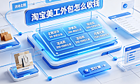 淘宝美工外包怎么收钱?计费模式、价格区间与付款避坑指南