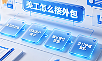美工怎么接外包？设计师接单全流程、获客策略与交付SOP