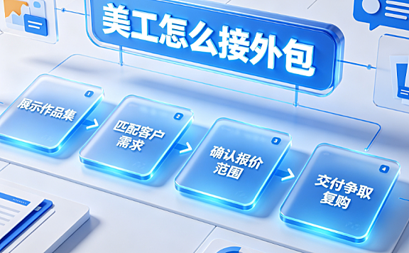 美工怎么接外包？设计师接单全流程、获客策略与交付SOP