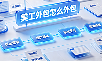 美工外包怎么外包?商家发包全流程、标准SOP与风险控制指南