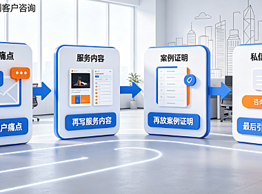 长沙外包美工文案怎么写？电商视觉本地化获客全指南