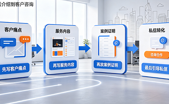 长沙外包美工文案怎么写？电商视觉本地化获客全指南