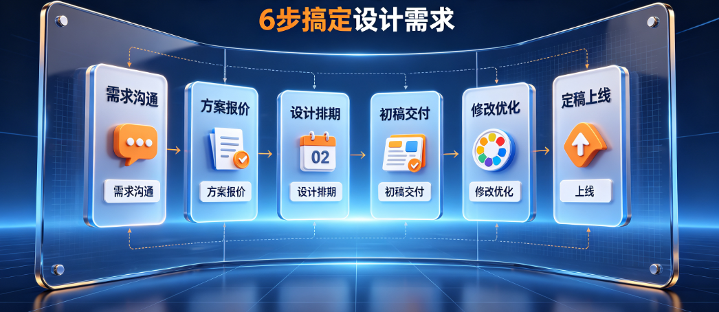 怎么弄美工外包？