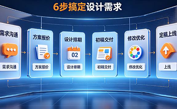 怎么弄美工外包？电商视觉外包全流程指南与避坑策略